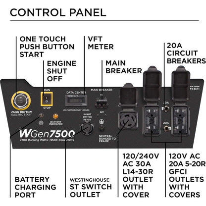 Power Equipment 9500 Peak Watt Home Backup Portable Generator