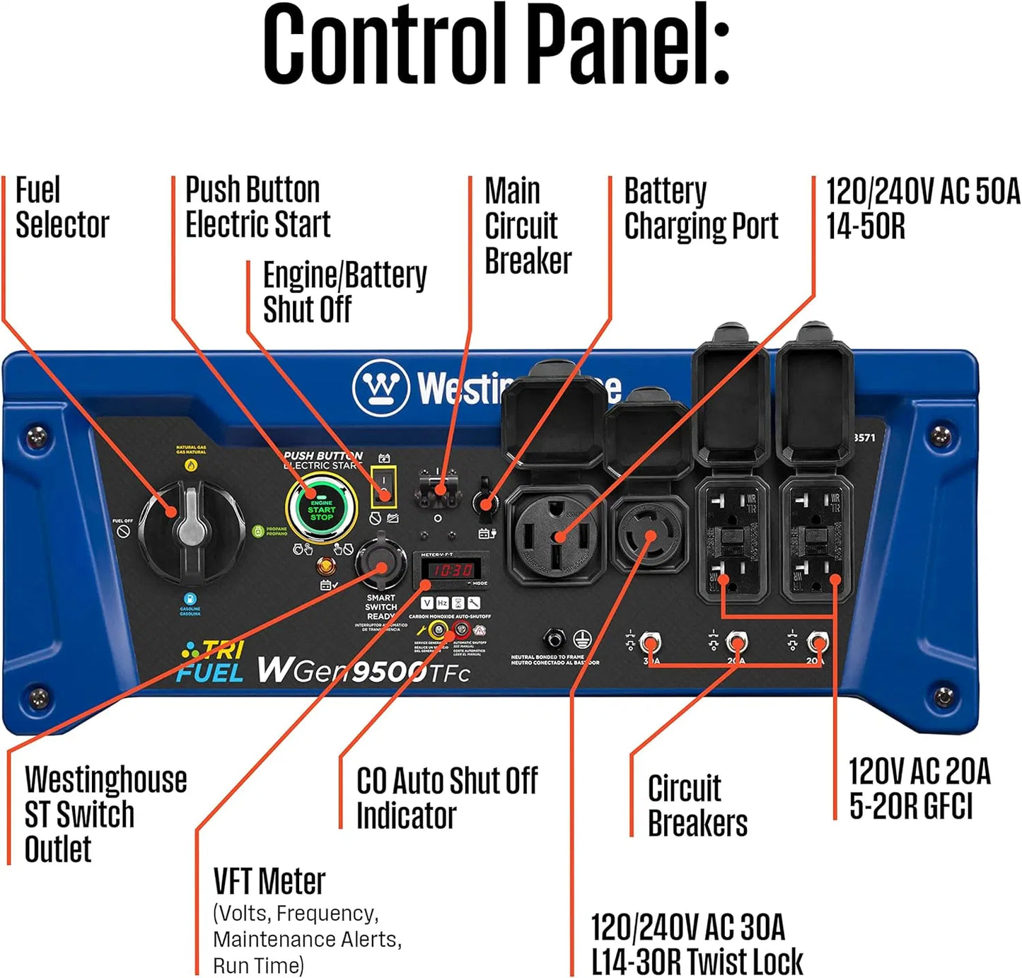 12,500 Peak Watt Tri-Fuel Home Backup Portable Generator